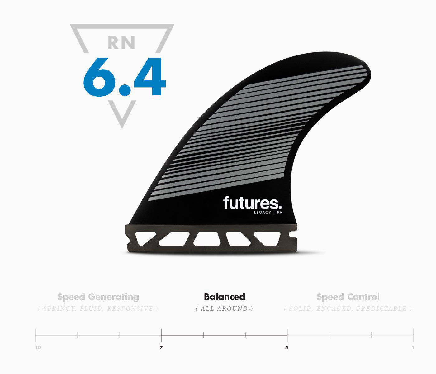 Futures legacy f6 top